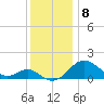 Cliffs Wharf tide chart for Thursday, December 8, 2022