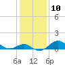 Cliffs Wharf tide chart for Tuesday, January 10, 2023