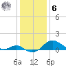 Cliffs Wharf tide chart for Friday, January 6, 2023