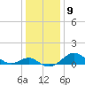 Cliffs Wharf tide chart for Monday, January 9, 2023