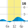 Cliffs Wharf tide chart for Thursday, February 16, 2023