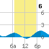 Cliffs Wharf tide chart for Monday, February 6, 2023