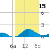 Cliffs Wharf tide chart for Wednesday, March 15, 2023