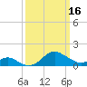 Cliffs Wharf tide chart for Thursday, March 16, 2023