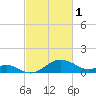 Cliffs Wharf tide chart for Wednesday, March 1, 2023