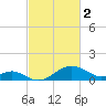 Cliffs Wharf tide chart for Thursday, March 2, 2023