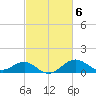 Cliffs Wharf tide chart for Monday, March 6, 2023