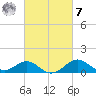 Cliffs Wharf tide chart for Tuesday, March 7, 2023