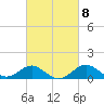 Cliffs Wharf tide chart for Wednesday, March 8, 2023