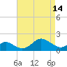 Cliffs Wharf tide chart for Friday, April 14, 2023