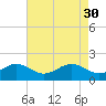 Cliffs Wharf tide chart for Sunday, April 30, 2023