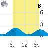 Cliffs Wharf tide chart for Thursday, April 6, 2023