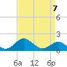Cliffs Wharf tide chart for Friday, April 7, 2023