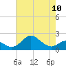 Cliffs Wharf tide chart for Wednesday, May 10, 2023