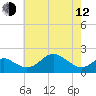 Cliffs Wharf tide chart for Friday, May 12, 2023