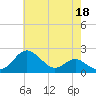 Cliffs Wharf tide chart for Thursday, May 18, 2023