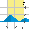 Cliffs Wharf tide chart for Sunday, May 7, 2023