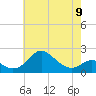 Cliffs Wharf tide chart for Tuesday, May 9, 2023