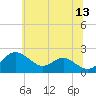Cliffs Wharf tide chart for Tuesday, June 13, 2023