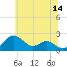 Cliffs Wharf tide chart for Wednesday, June 14, 2023