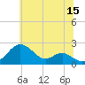 Cliffs Wharf tide chart for Thursday, June 15, 2023