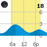 Cliffs Wharf tide chart for Sunday, June 18, 2023