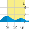 Cliffs Wharf tide chart for Thursday, June 1, 2023