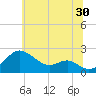 Cliffs Wharf tide chart for Friday, June 30, 2023