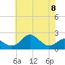 Cliffs Wharf tide chart for Thursday, June 8, 2023