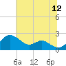 Cliffs Wharf tide chart for Wednesday, July 12, 2023