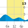 Cliffs Wharf tide chart for Thursday, July 13, 2023