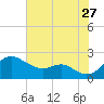 Cliffs Wharf tide chart for Thursday, July 27, 2023