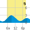 Cliffs Wharf tide chart for Wednesday, July 5, 2023