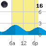 Cliffs Wharf tide chart for Wednesday, August 16, 2023