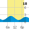 Cliffs Wharf tide chart for Friday, August 18, 2023