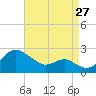 Cliffs Wharf tide chart for Sunday, August 27, 2023