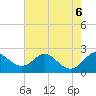 Cliffs Wharf tide chart for Sunday, August 6, 2023