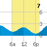 Cliffs Wharf tide chart for Monday, August 7, 2023