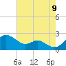 Cliffs Wharf tide chart for Wednesday, August 9, 2023