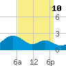 Cliffs Wharf tide chart for Sunday, September 10, 2023
