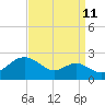 Cliffs Wharf tide chart for Monday, September 11, 2023