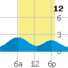 Cliffs Wharf tide chart for Tuesday, September 12, 2023