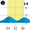 Cliffs Wharf tide chart for Thursday, September 14, 2023
