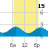 Cliffs Wharf tide chart for Friday, September 15, 2023