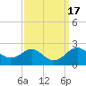 Cliffs Wharf tide chart for Sunday, September 17, 2023