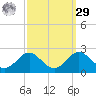 Cliffs Wharf tide chart for Friday, September 29, 2023