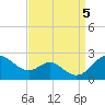 Cliffs Wharf tide chart for Tuesday, September 5, 2023
