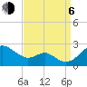 Cliffs Wharf tide chart for Wednesday, September 6, 2023