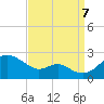 Cliffs Wharf tide chart for Thursday, September 7, 2023