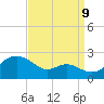 Cliffs Wharf tide chart for Saturday, September 9, 2023